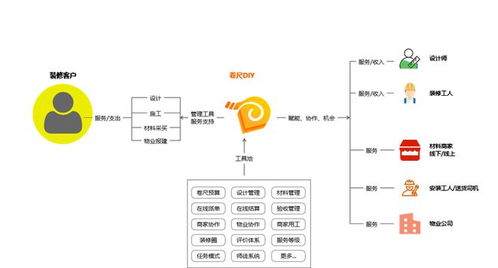 装修行业互联网转型的逻辑 让服务者被看见的变革之路