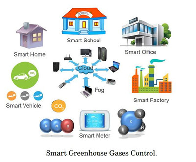 2018年物联网和边缘计算将如何改变业务